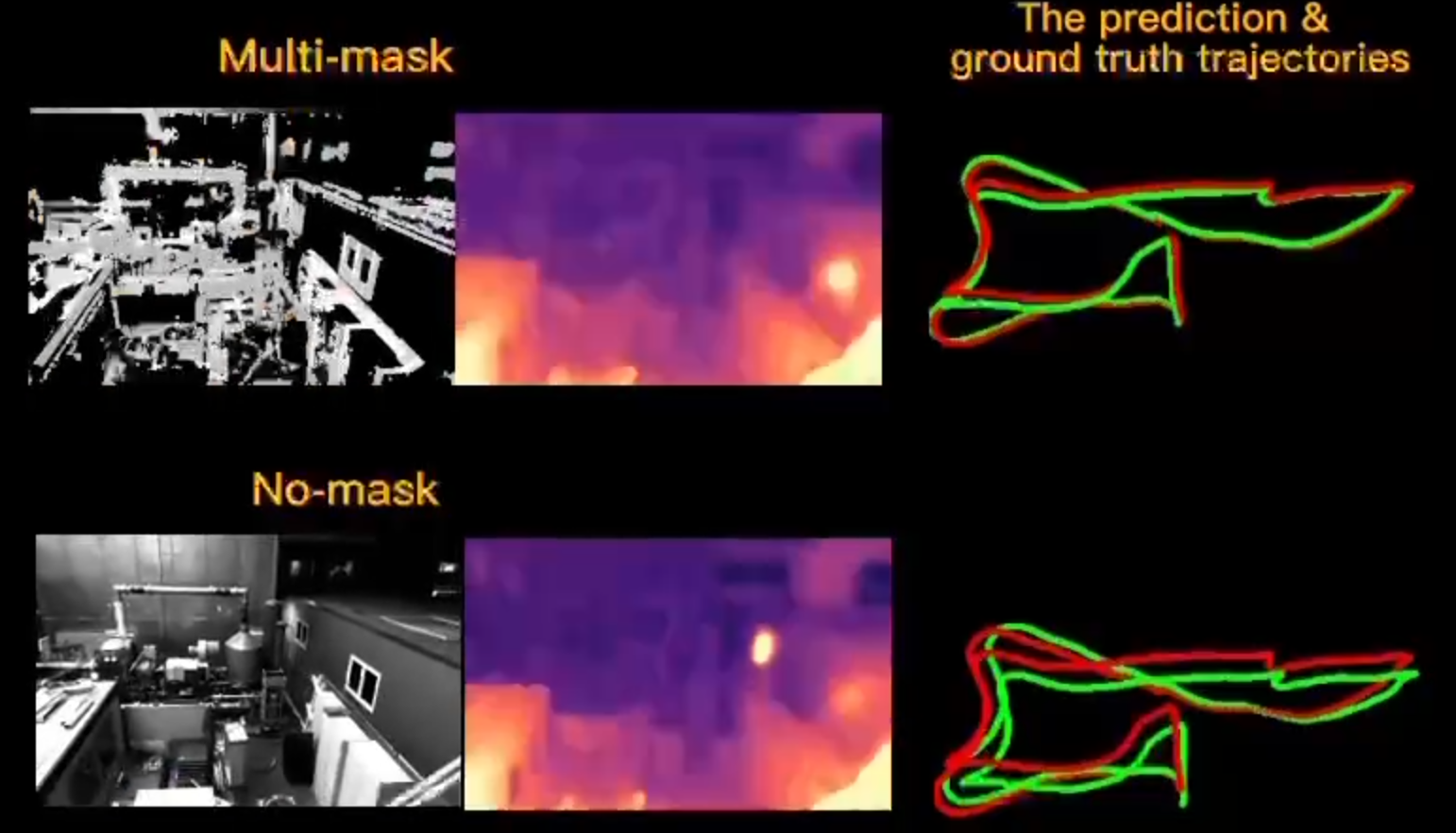 Odometry results on the EuRoC MAV drone dataset