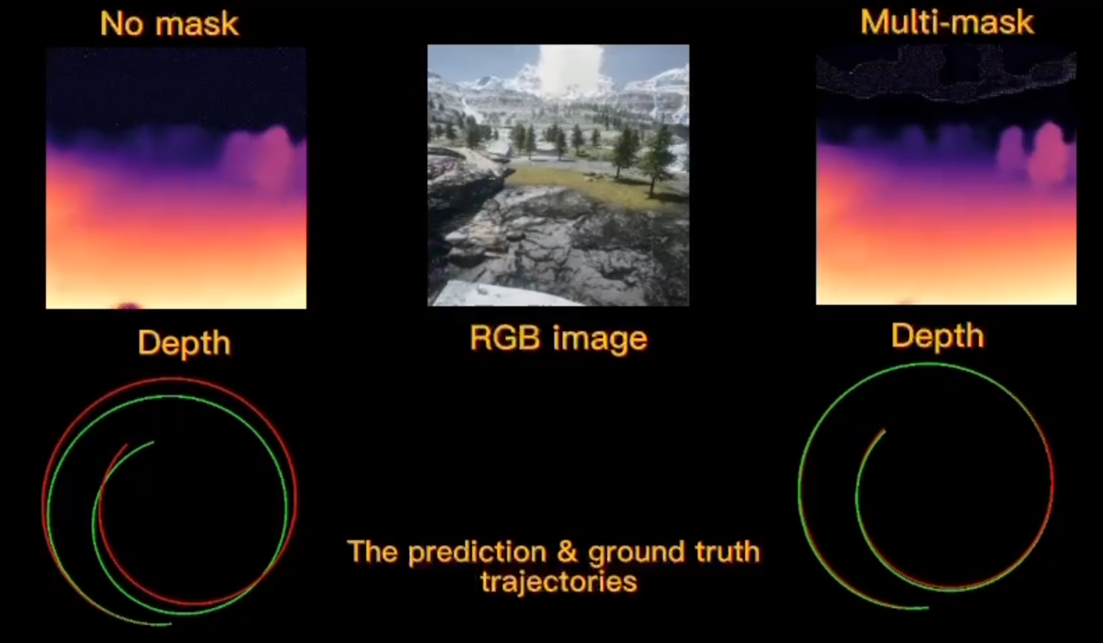 Odometry results on the Mid-Air drone dataset