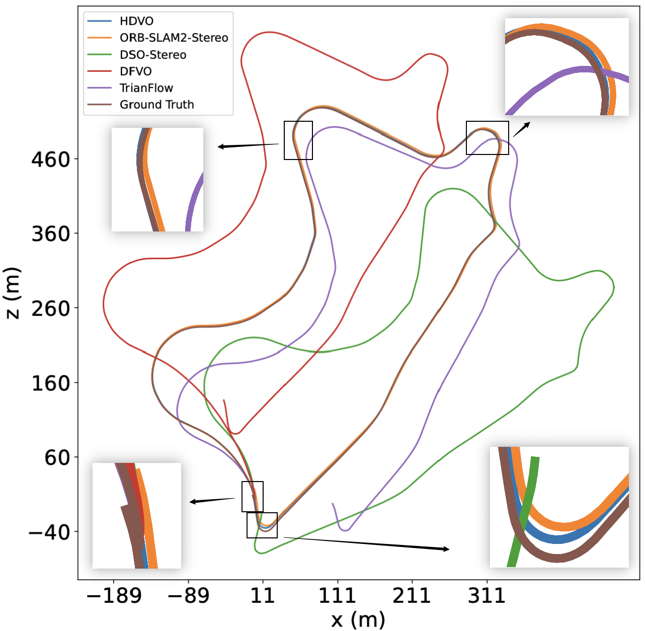 Trajectory comparison on KITTI sequence 09
