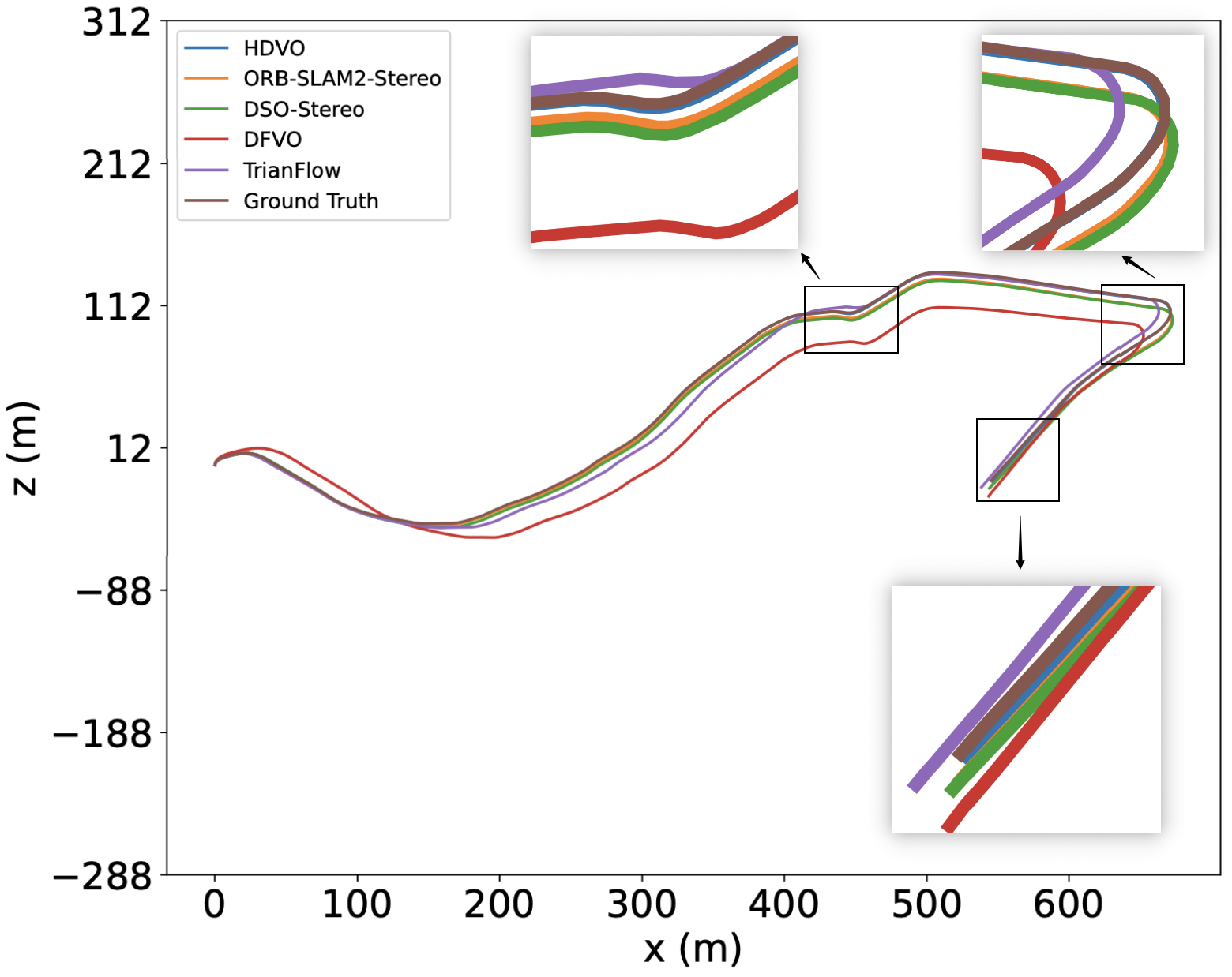 Trajectory comparison on KITTI sequence 10