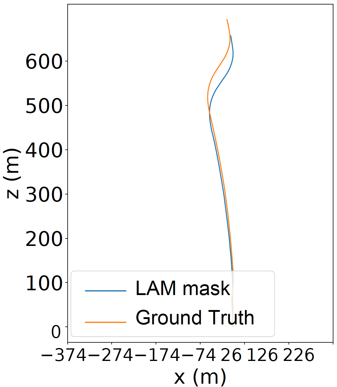 Estimated trajectory with the LAM texture mask