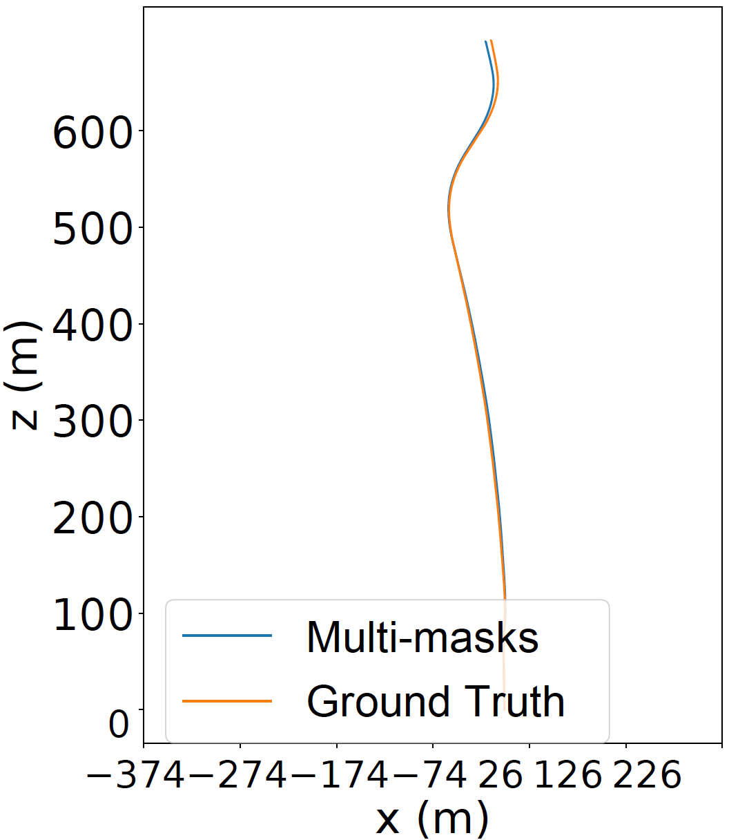 Estimated trajectory with the combined multi-mask