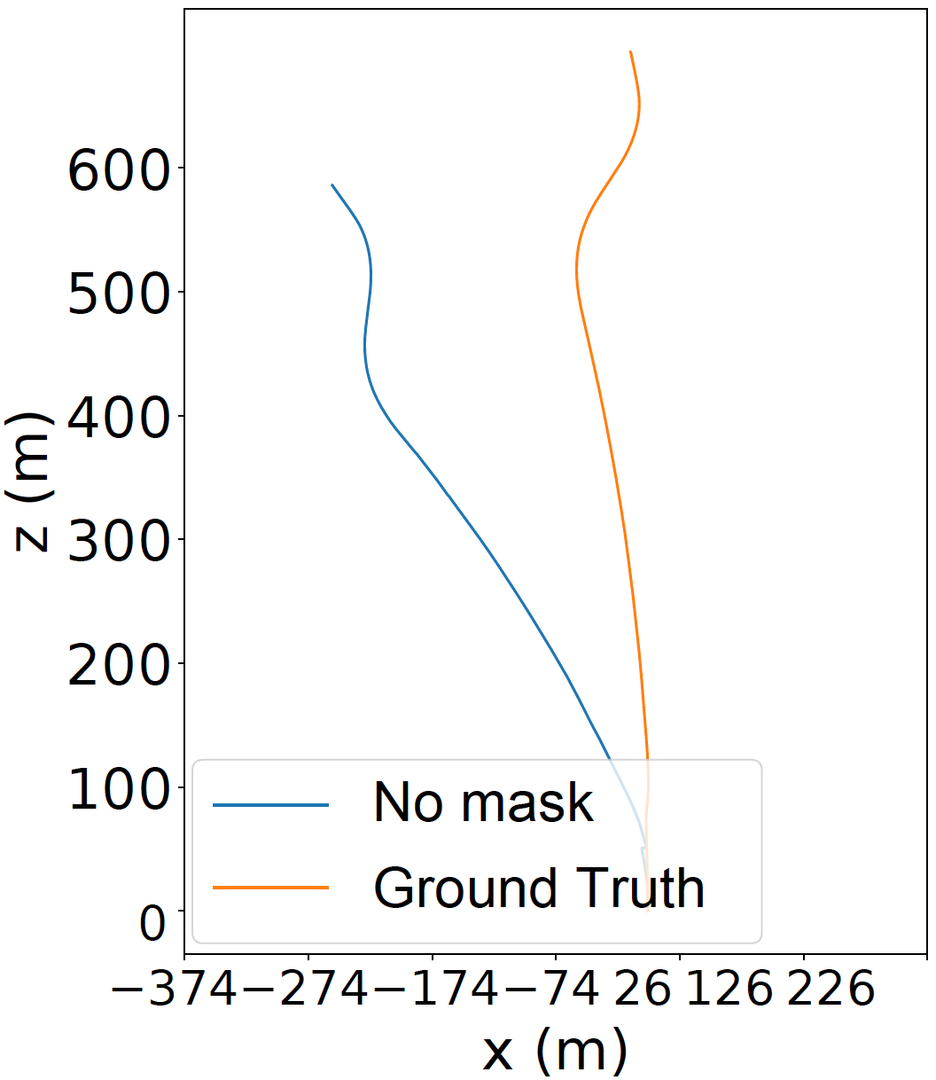 Estimated trajectory without any mask