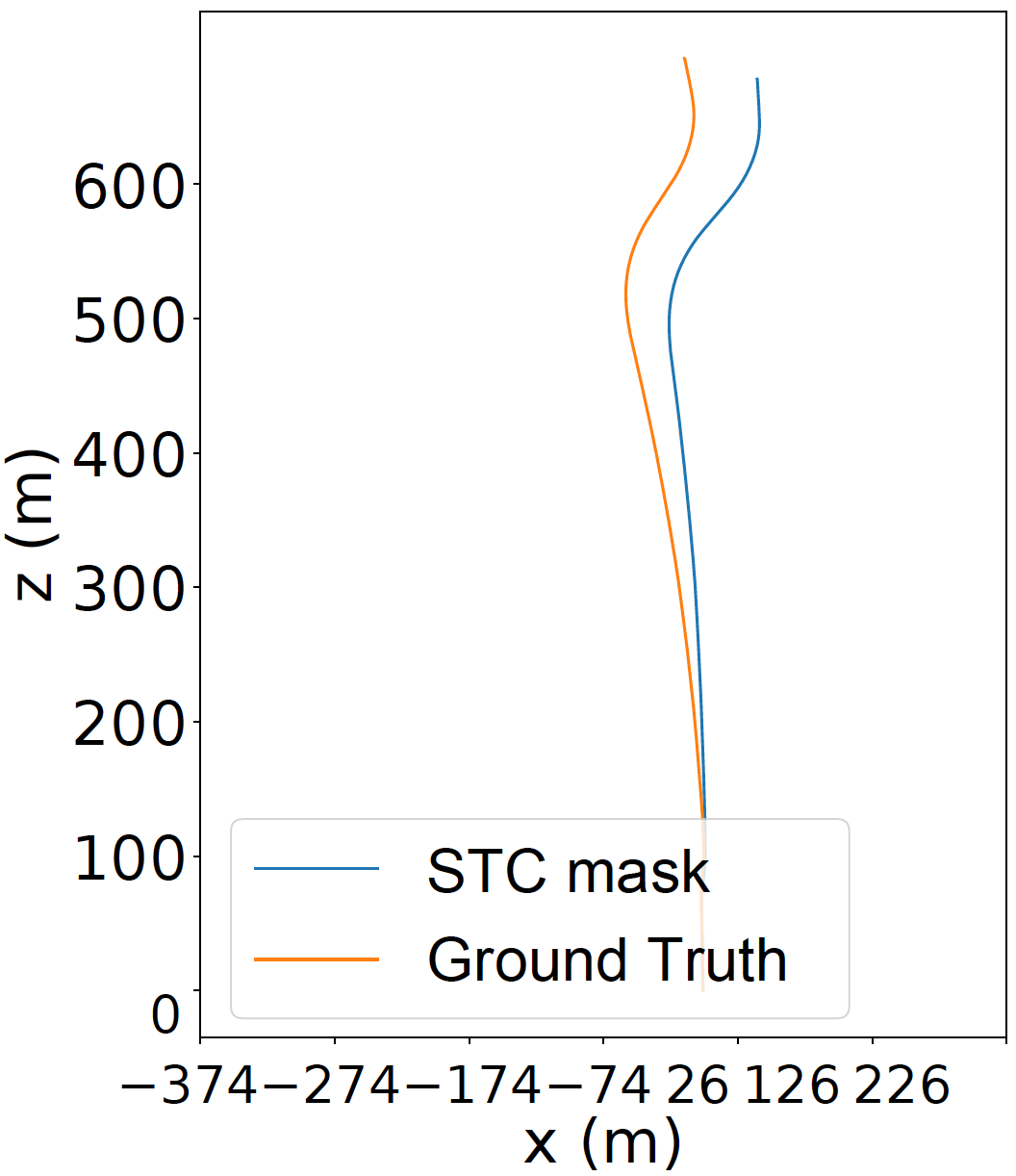 Estimated trajectory with the STC occlusion mask