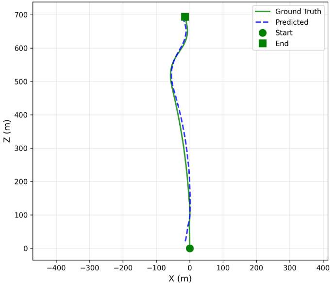 Trajectory under rain on Virtual KITTI2 scene 20