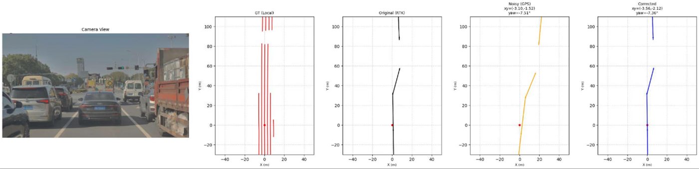 Qualitative SD map re-localization results, second sequence