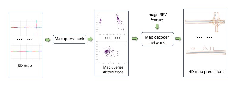 Online map generation pipeline using the map query bank
